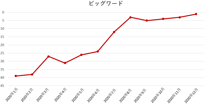 事例